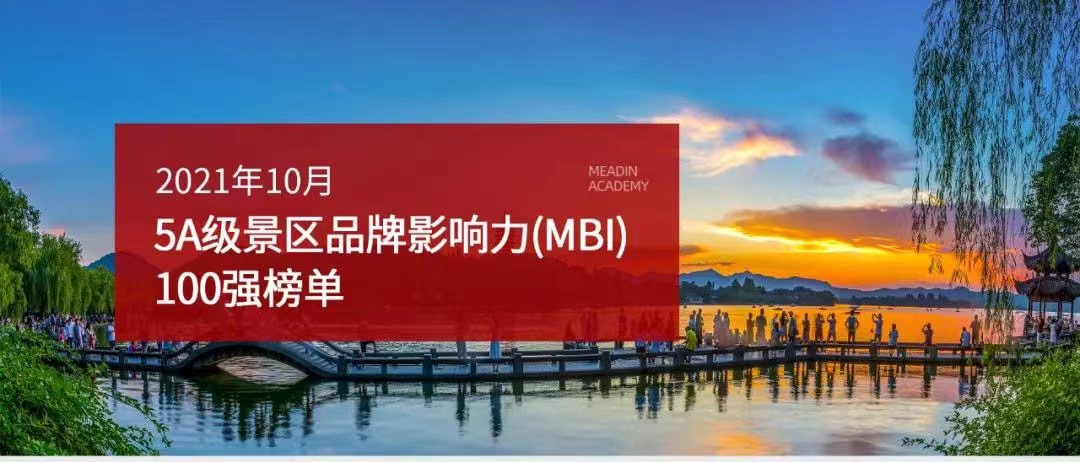 三孔景區(qū)上榜2021年10月5A級景區(qū)品牌影響力(MBI)100強榜單