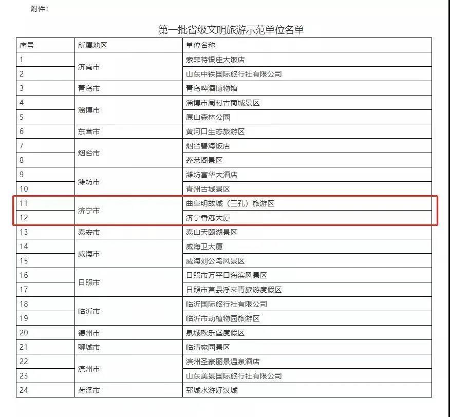 孔子文旅集團三孔景區(qū)香港大廈獲評首批省級文明旅游示范單位