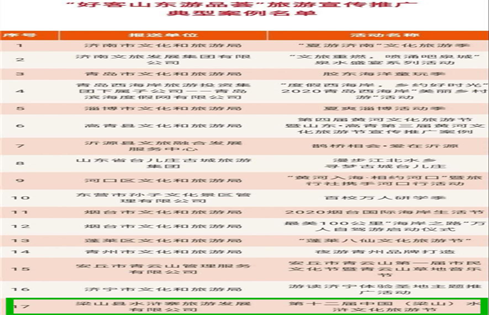 水滸文化旅游節(jié)入選“好客山東游品薈”旅游宣傳推廣典型案例
